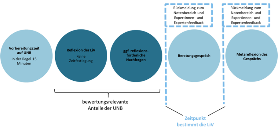 Struktur: E-Portfolio
