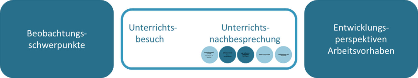 Struktur: E-Portfolio